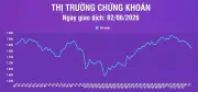 Áp lực bán lan rộng, VN-Index giảm mạnh với thanh khoản tăng đột biến