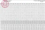 Đáp án chính thức môn Vật lý thi tốt nghiệp THPT 2026 toàn bộ mã đề
