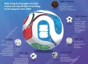 Quả bóng World Cup 2026 Trionda có gì đặc biệt?