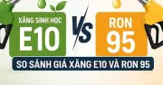 So sánh giá xăng E10 và RON95: E10 rẻ hơn bao nhiêu?