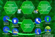 Sáu nhóm nhiệm vụ trọng tâm về môi trường và phát triển bền vững
