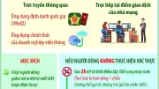 Từ 15/6/2026: Đổi điện thoại phải xác thực khuôn mặt trong 2 giờ