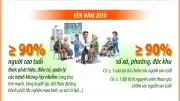 Thủ tướng sửa đổi chương trình chăm sóc sức khỏe người cao tuổi đến 2030