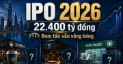 Thị trường IPO Việt Nam 2026: 22.400 tỷ đồng nhưng vắng bóng 'ông lớn' tiêu dùng