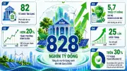 Tín dụng xanh: Xu hướng tất yếu cho tăng trưởng bền vững tại Việt Nam