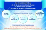 Tổng Bí thư, Chủ tịch nước phát biểu tại Đại hội Đoàn toàn quốc lần thứ XII