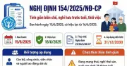 Toàn cảnh chính sách tinh giản biên chế theo Nghị định 154