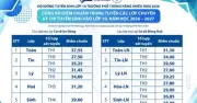 Trường Phổ thông Năng khiếu công bố điểm chuẩn lớp 10 năm 2026