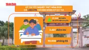 Video: Hơn 1,2 triệu thí sinh làm thủ tục dự thi tốt nghiệp THPT năm 2026