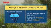 Video ứng phó nguy cơ mưa lớn tại Bắc Bộ sau đợt nắng nóng