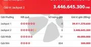 Vietlott Power 6/55 tối 9.6: Jackpot 1 hơn 39 tỷ đồng chưa có chủ