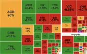 VN-Index giảm 6,96 điểm, áp lực bán cuối phiên mạnh