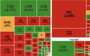 VN-Index giảm gần 15 điểm, áp lực bán gia tăng phiên 25/6