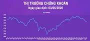 VN-Index giảm phiên thứ 7 liên tiếp, về sát 1.800 điểm