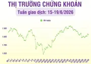 VN-Index tăng 1,84% trong tuần, chấm dứt chuỗi giảm 4 tuần liên tiếp