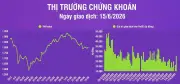 VN-Index tăng 7,66 điểm phiên đầu tuần, thanh khoản cải thiện