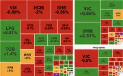 VN-Index tăng 8,98 điểm nhờ nhóm Vingroup và LPBank dẫn dắt