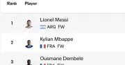Vua phá lưới World Cup 2026: Mbappe, Dembele áp sát Messi