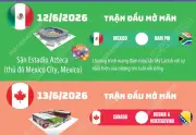World Cup 2026 khai mạc với ba lễ hội hoành tráng tại Bắc Mỹ