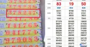 Xổ số miền Nam 16/6: Dãy số 88886 trúng đài Bạc Liêu, 160 tờ trúng giải nhì