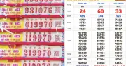 Xổ số miền Nam 17/6: Nhiều người trúng số đài Đồng Nai