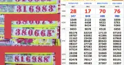 Xổ số miền Nam 27/6: Đại lý Cà Mau bán trúng 2 giải đài Hậu Giang