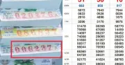 Xổ số miền Nam 28/6: Khách trúng 160 tờ vé số Kiên Giang nhận 480 triệu