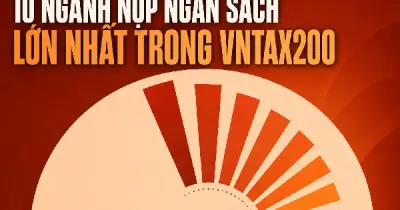 Bất động sản, dầu khí, ngân hàng đóng góp gần 47% tổng nộp thuế 200 doanh nghiệp lớn