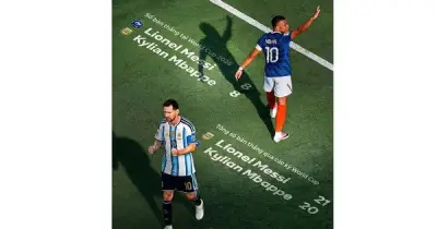 Cuộc đua vua phá lưới World Cup 2026 khốc liệt nhất lịch sử