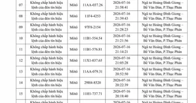 Danh sách 375 chủ phương tiện vi phạm giao thông tháng 7/2026 nộp phạt nguội