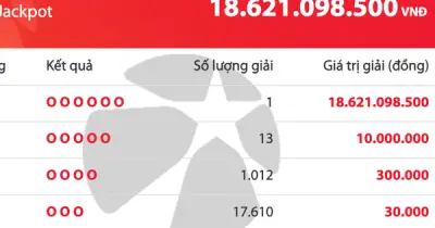 Một người trúng độc đắc Vietlott Mega 6/45 hơn 18,6 tỉ đồng