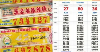 Người trúng 16 vé số Tiền Giang lộ diện sớm ngày 19/7