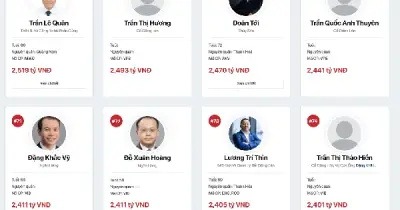 Nhà đầu tư Trần Quốc Anh Thuyên sở hữu 98 triệu cổ phiếu VPBank, giàu hơn ông Vỹ, Thìn