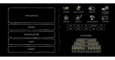 NVIDIA và bài toán năng lực AI quốc gia: Cơ hội chiến lược cho Việt Nam