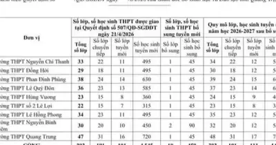 Quảng Trị bổ sung 450 chỉ tiêu lớp 10 công lập năm học 2026-2027