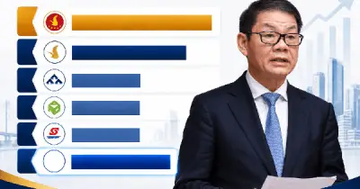 THACO lãi hơn 7.020 tỷ đồng năm 2025, tài sản tiến sát 235.000 tỷ đồng