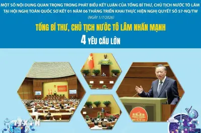 Tổng Bí thư Tô Lâm nhấn mạnh 4 yêu cầu lớn thực hiện Nghị quyết 57-NQ/TW