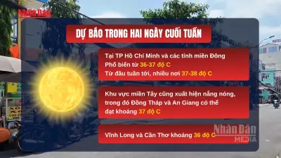 TP.HCM và Nam Bộ bước vào đợt nắng nóng diện rộng