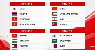 U.23 Việt Nam gặp Uzbekistan, Philippines, Kuwait tại ASIAD 20