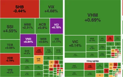 VN-Index tăng hơn 11 điểm nhờ lực cầu bắt đáy cuối phiên