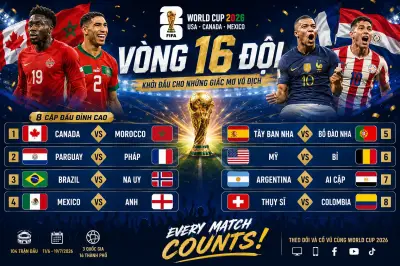 Vòng 16 đội World Cup: Tây Ban Nha đụng Bồ Đào Nha, châu Á bị loại