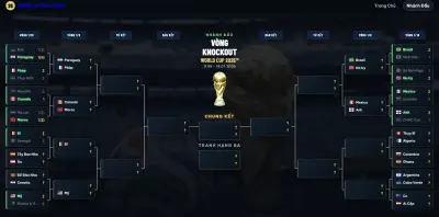 Xác định 4 cặp đấu vòng 18 loạt trận knock-out World Cup 2026