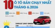10 ô tô bán chạy nhất tháng 6/2026: VinFast áp đảo