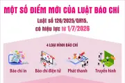 14 hành vi bị cấm và điểm mới của Luật Báo chí 2025