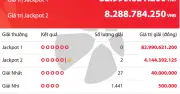 2 người cùng trúng Jackpot 2 Vietlott Power 6/55 hơn 8,2 tỉ đồng