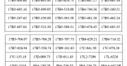287 chủ phương tiện bị phạt nguội tháng 7: Danh sách chi tiết