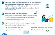 3 nhóm đối tượng đóng BHXH, BHYT theo lương cơ sở mới từ 1/7/2025