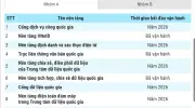 79 nền tảng số dùng chung quốc gia: Bước tiến mới cho chuyển đổi số
