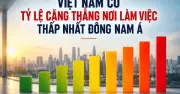 Chỉ 13% người Việt căng thẳng vì công việc, thấp nhất Đông Nam Á nhưng tỷ lệ gắn kết chỉ 9%
