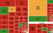 Chứng khoán giảm mạnh phiên đầu tuần, VN-Index mất 18,58 điểm